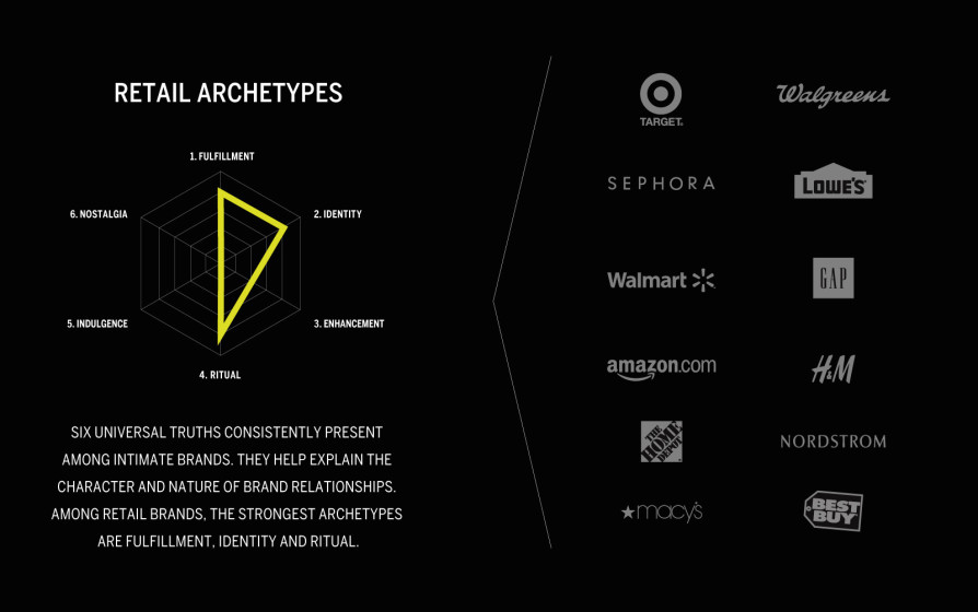 Retail archetypes retail archetypes retail archetypes retail archetypes retail archetypes retail archetypes.