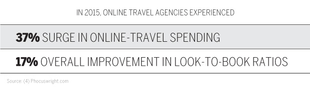 IN 2015, ONLINE TRAVEL AGENCIES EXPERIENCED CHART