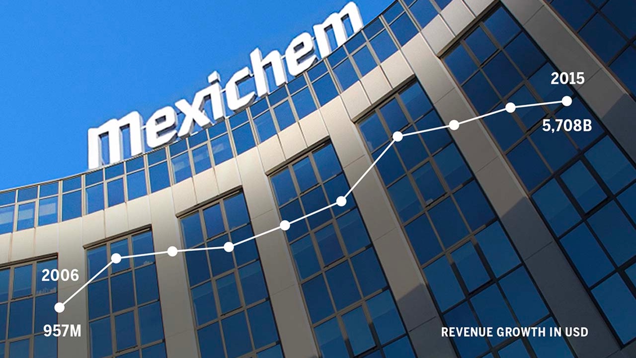 Leveraging the Corporate Brand - Mexichem Case Study