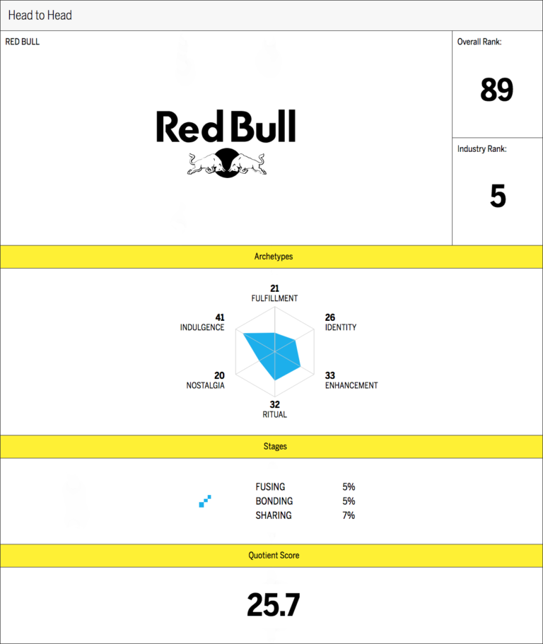 Red Bull snapshot chart