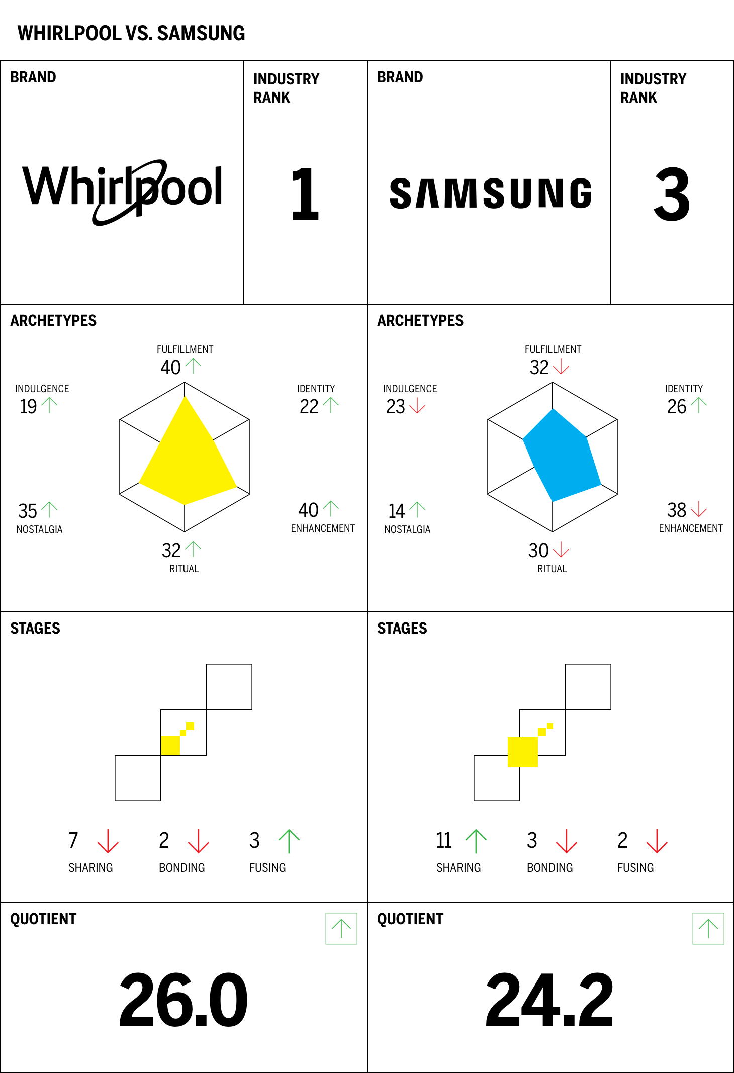 WHIRLPOOL VS. SAMSUNG Chart