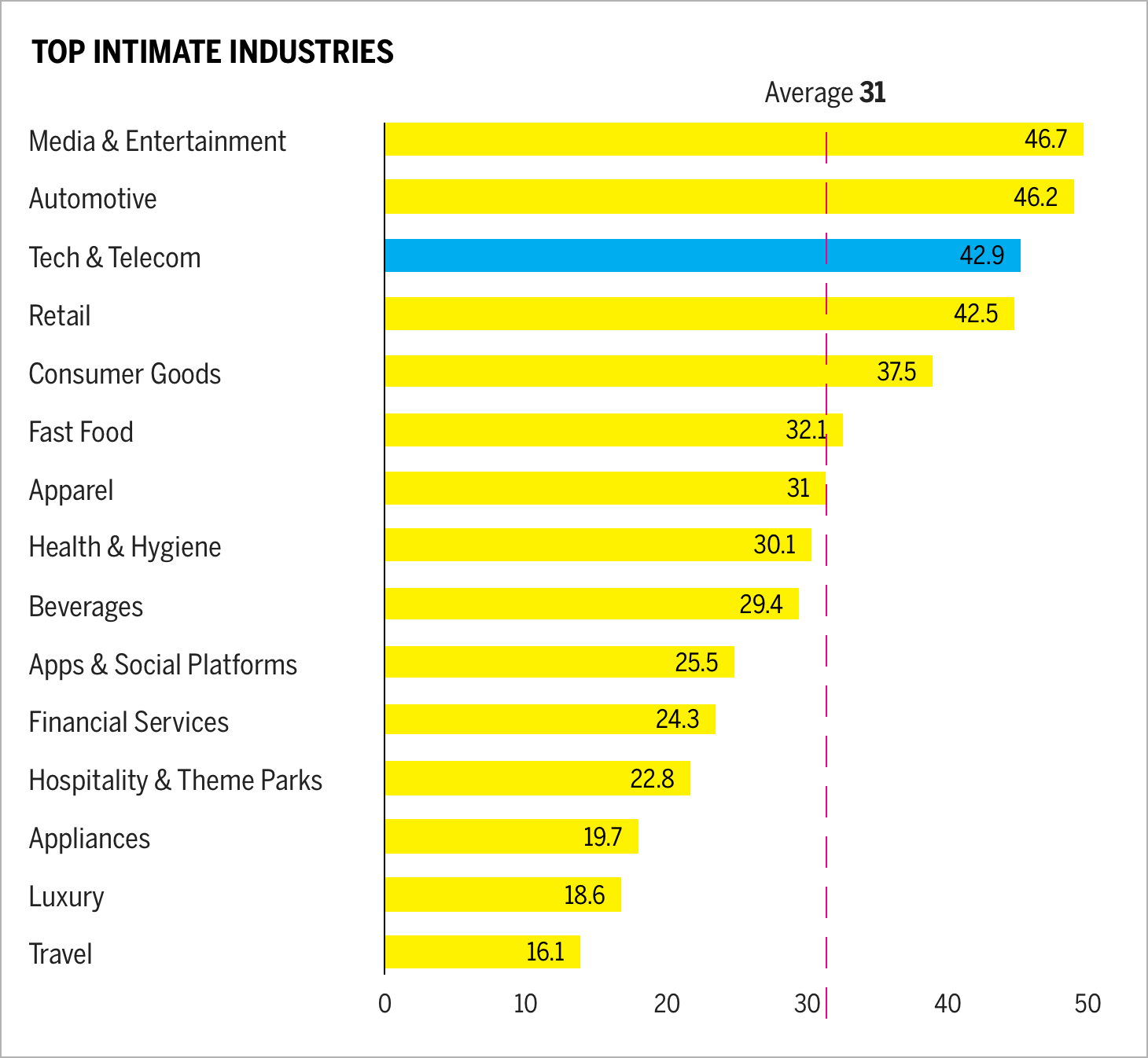 Top Intimate Industries