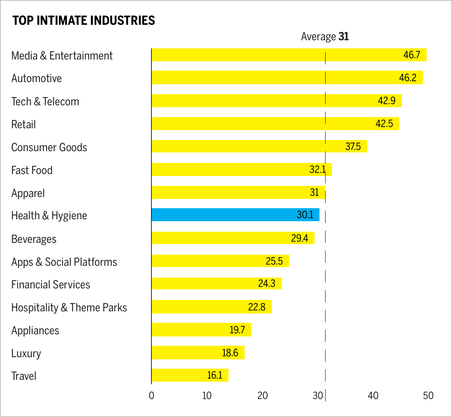 Top 15 intimate industries