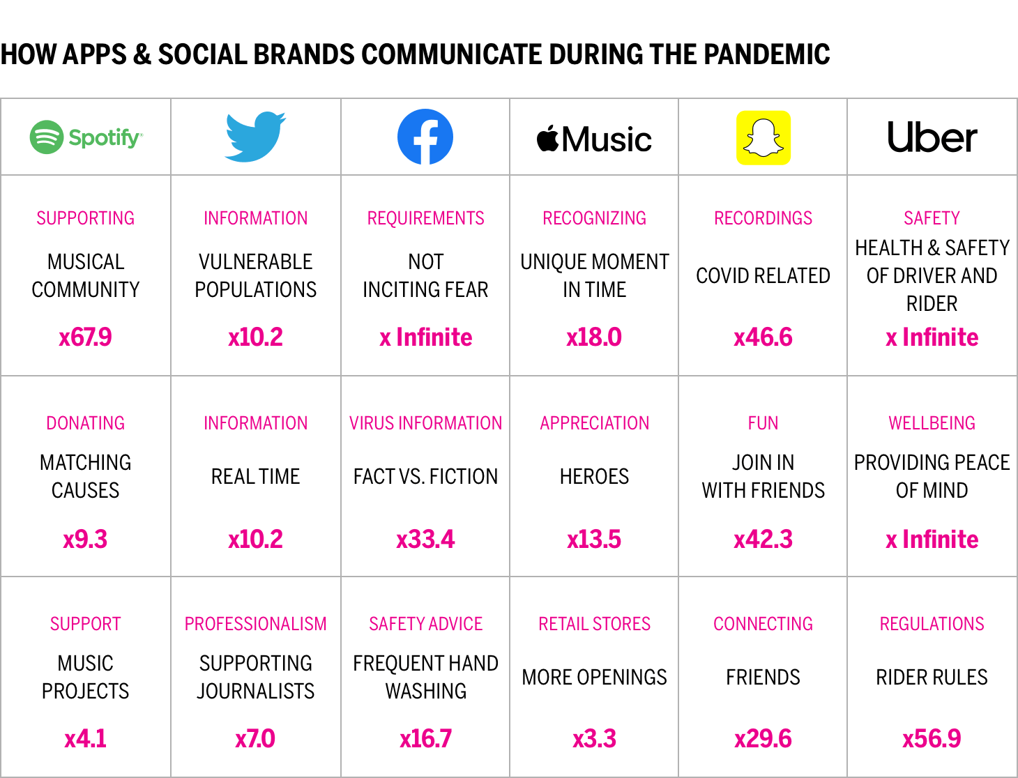 HOW APPS & SOCIAL BRANDS COMMUNICATE DURING THE PANDEMIC chart