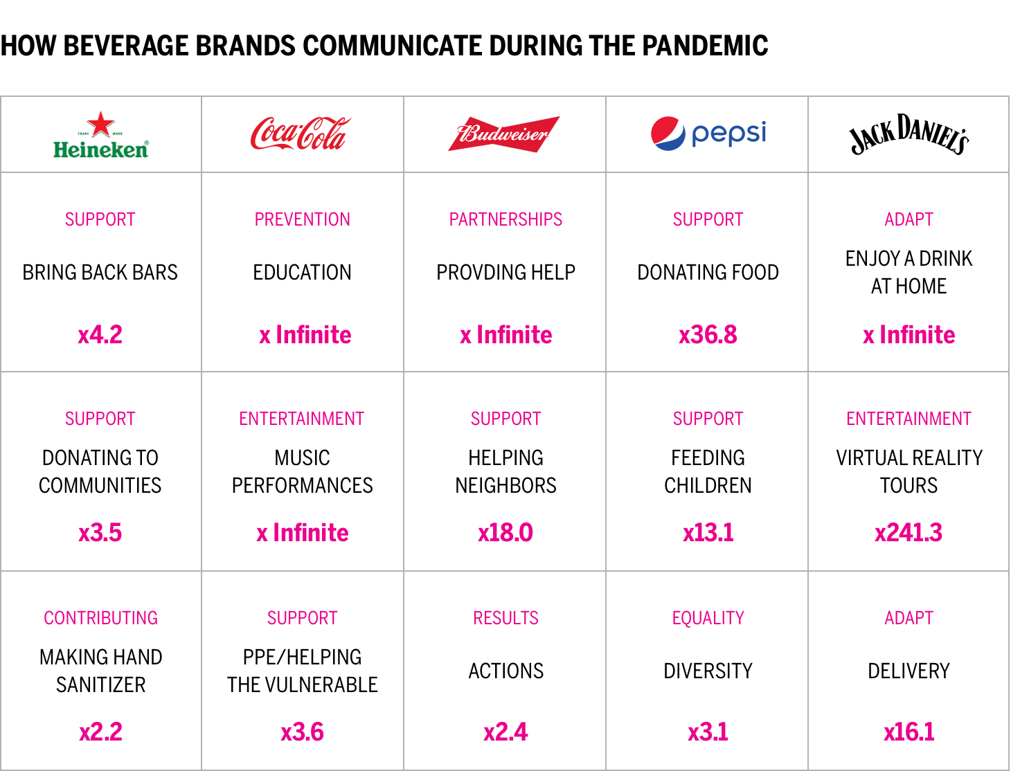 HOW BEVERAGE BRANDS COMMUNICATE DURING THE PANDEMIC Chart