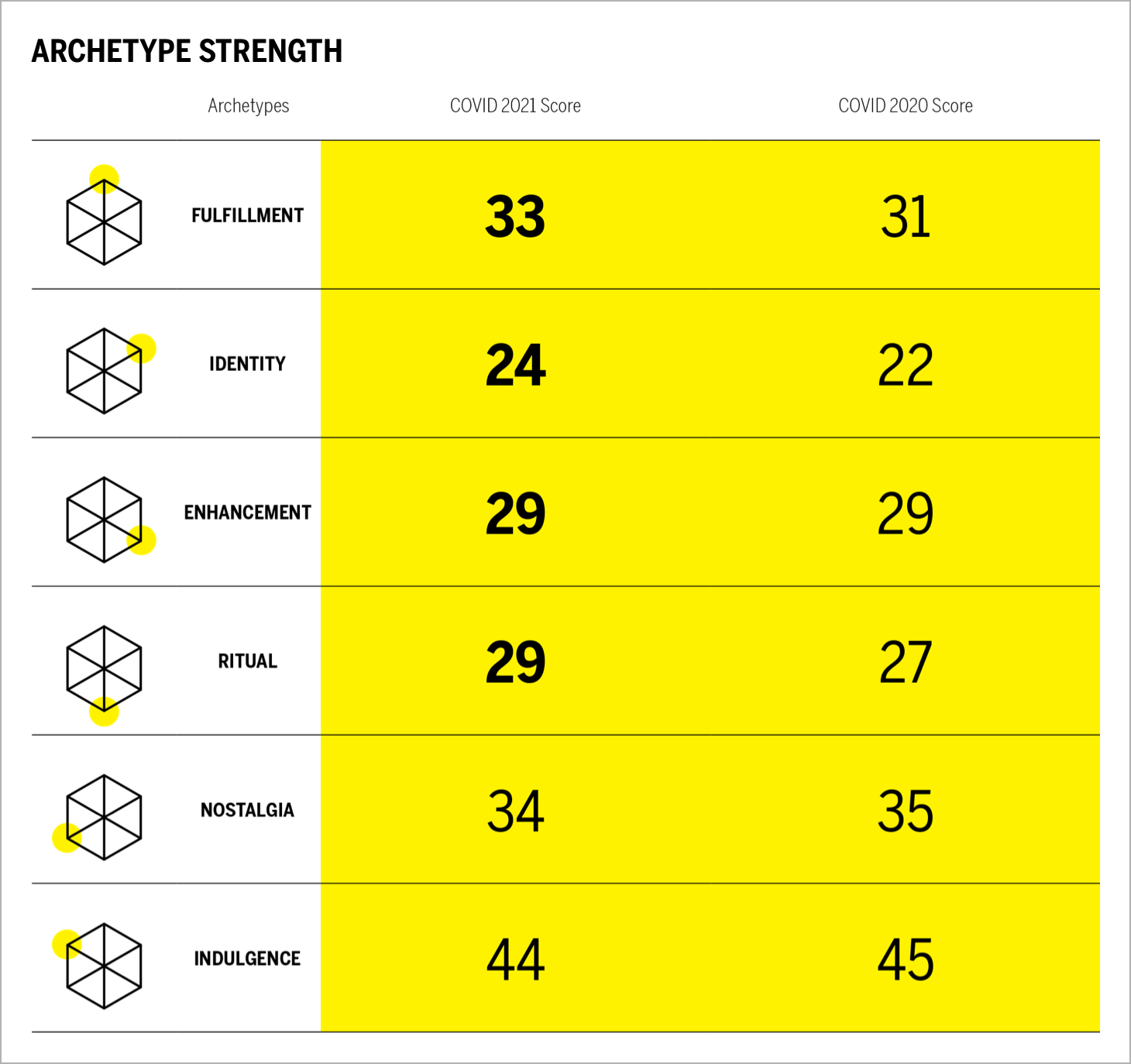 ARCHETYPE STRENGTH Chart