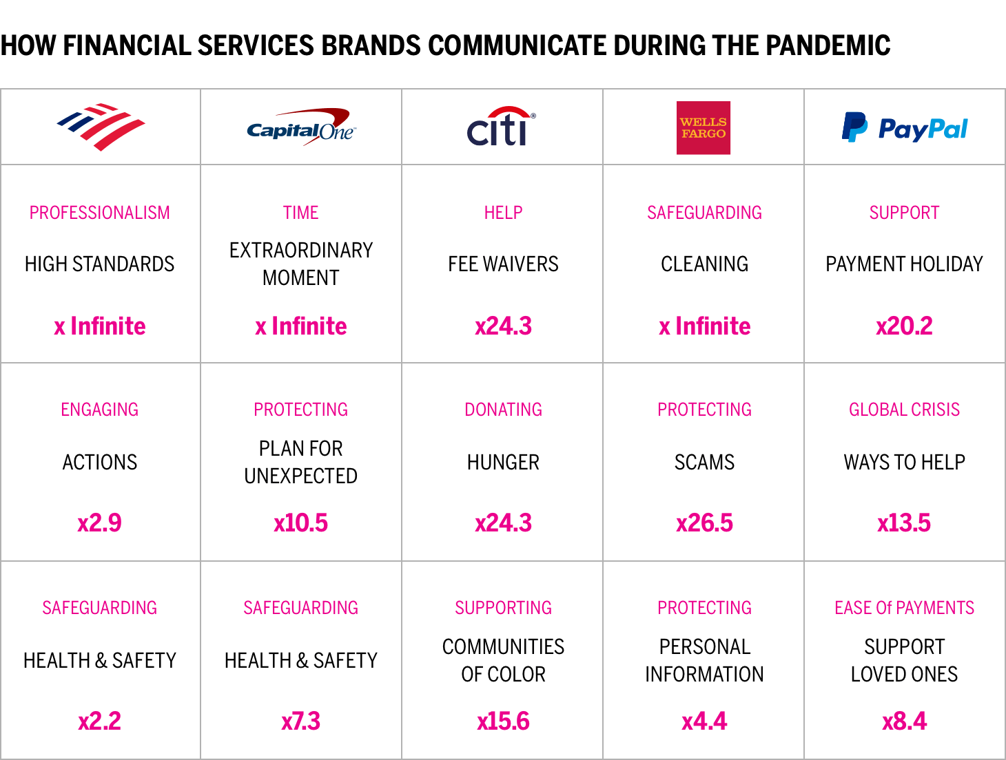 HOW FINANCIAL SERVICES BRANDS COMMUNICATE DURING THE PANDEMIC chart