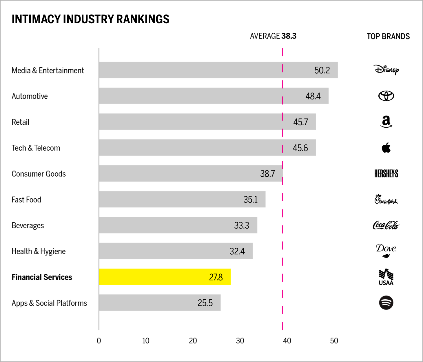 Intimacy Industry Rankings Chart