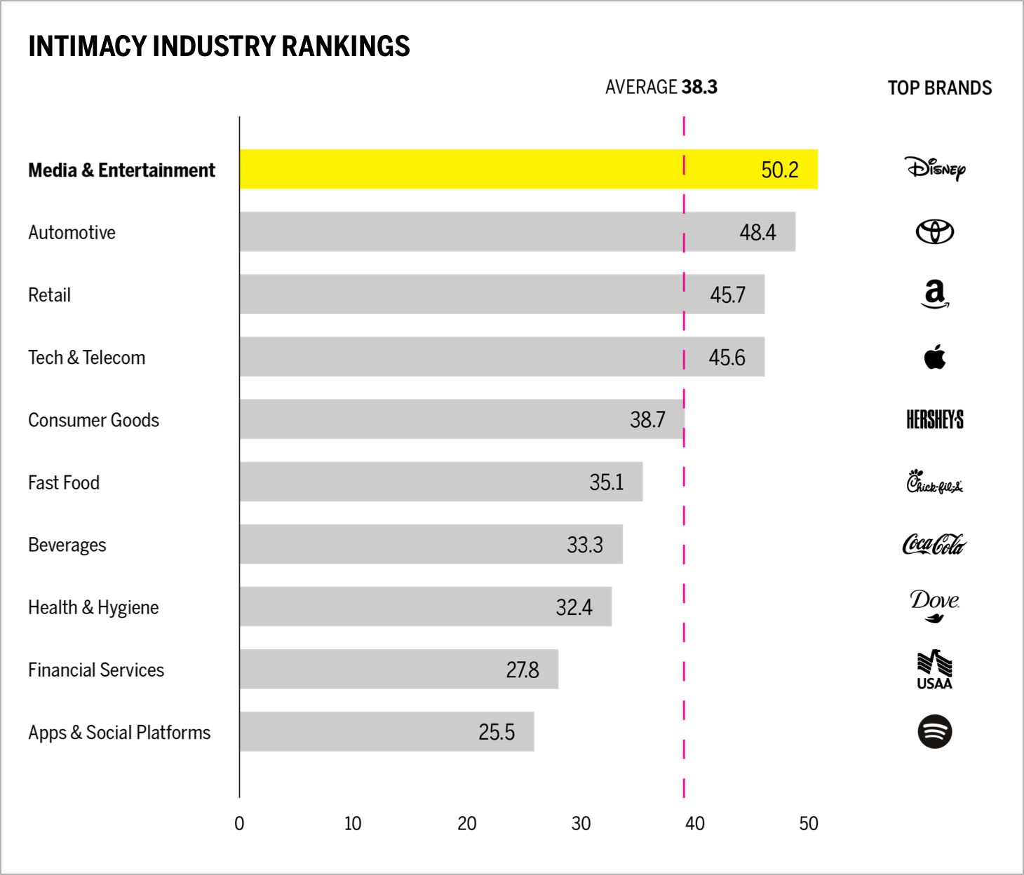 Intimacy Industry Rankings Chart