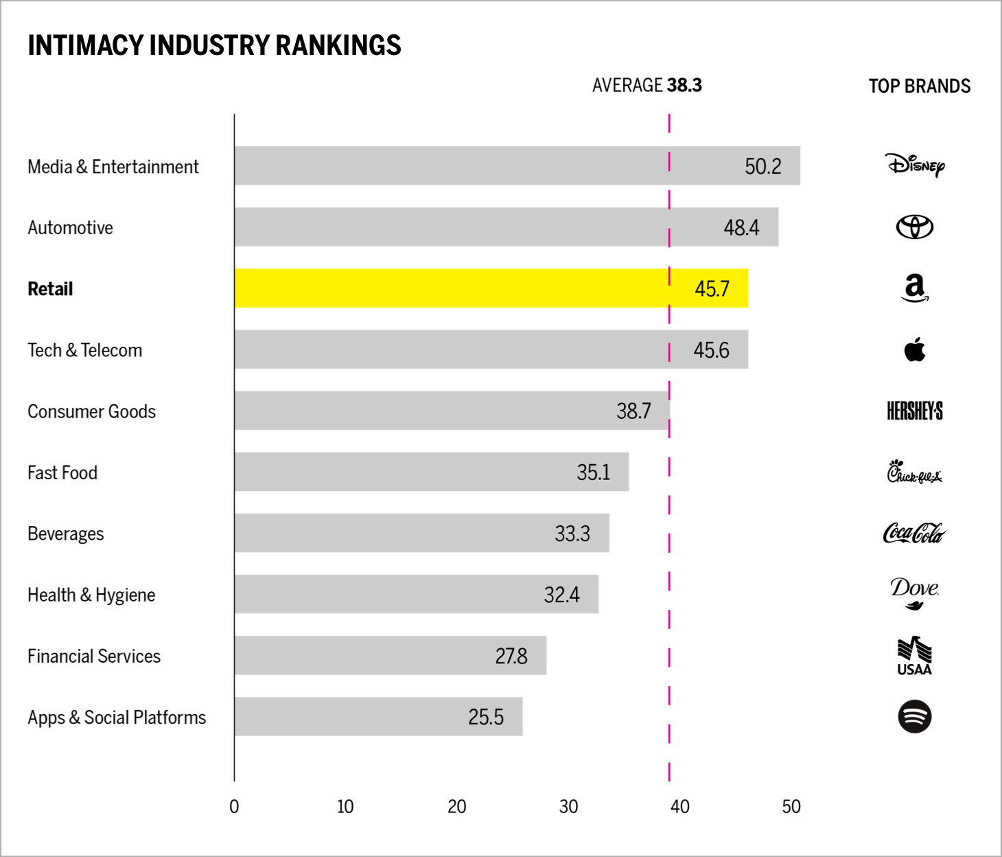 Intimacy industry rankings Chart