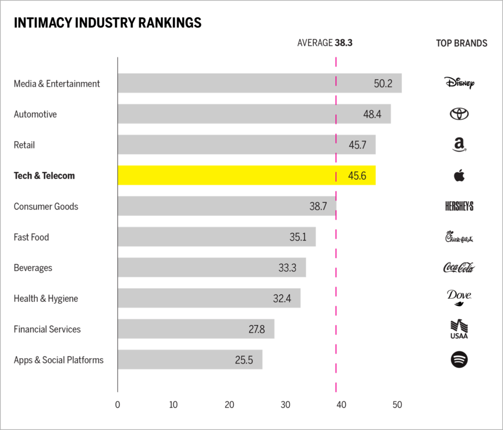Intimacy Industry rankings