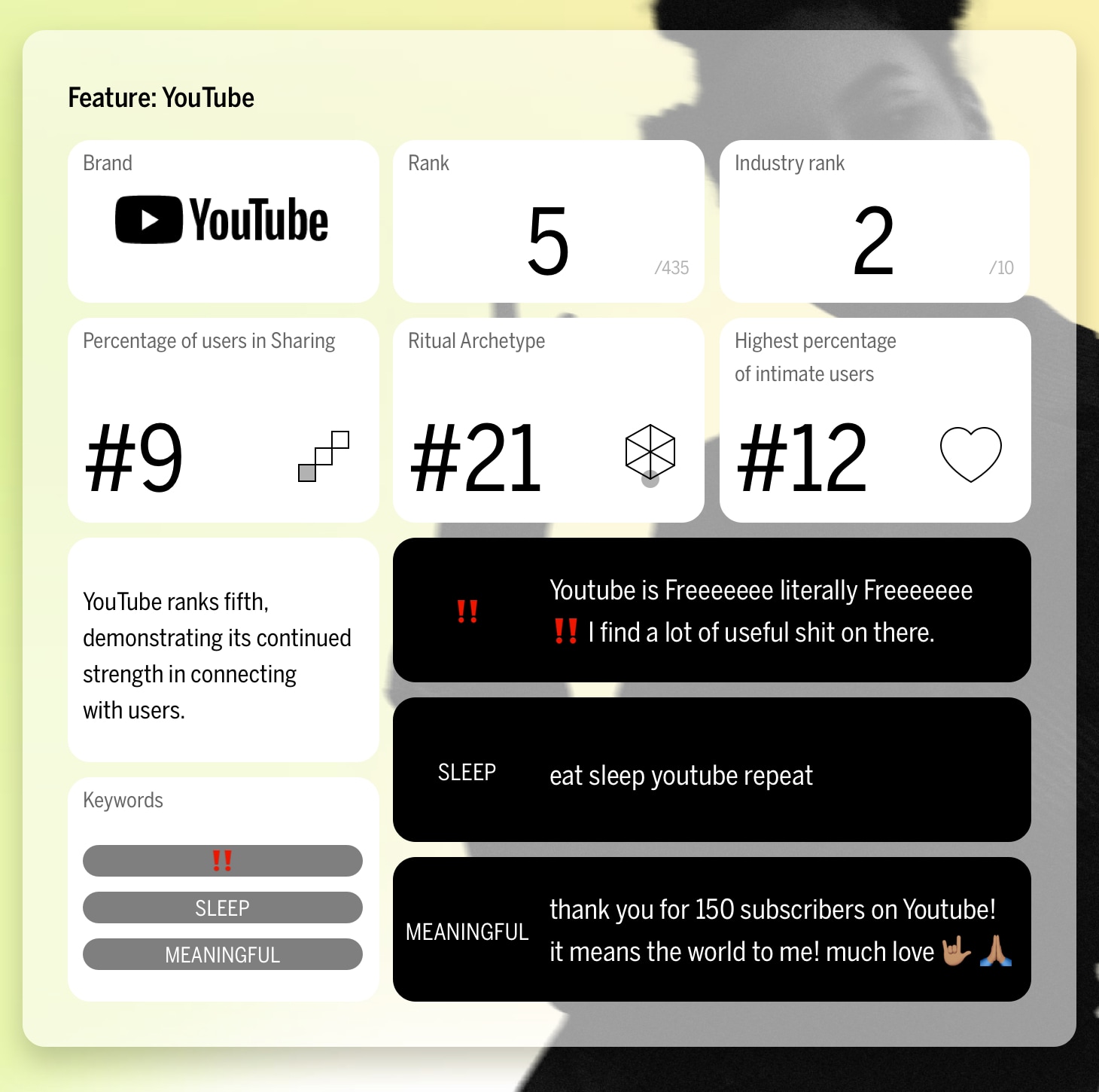 A screen shot of the future youtube app.
