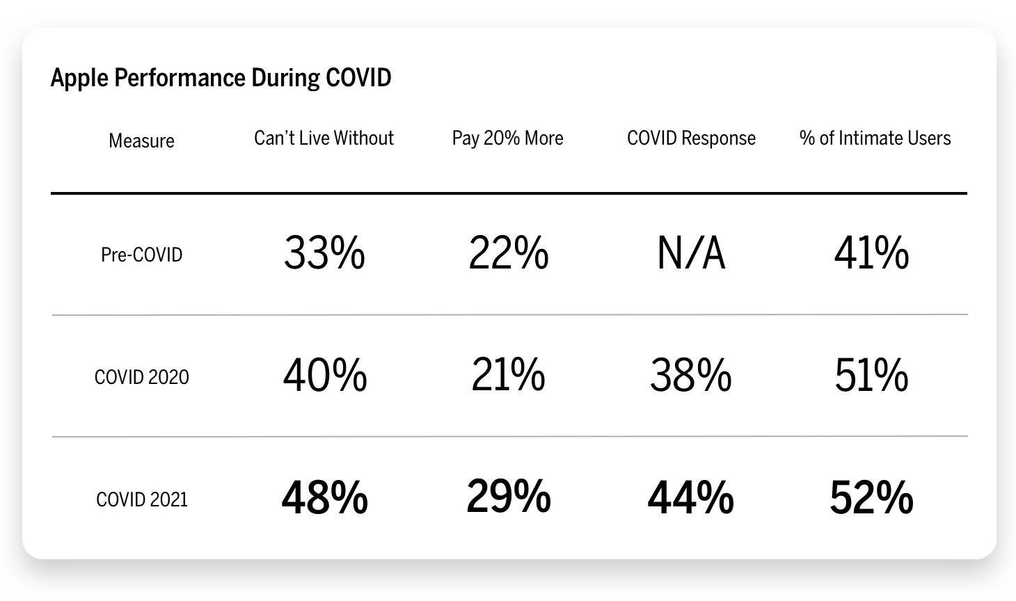 Apple Performance During COVID chart