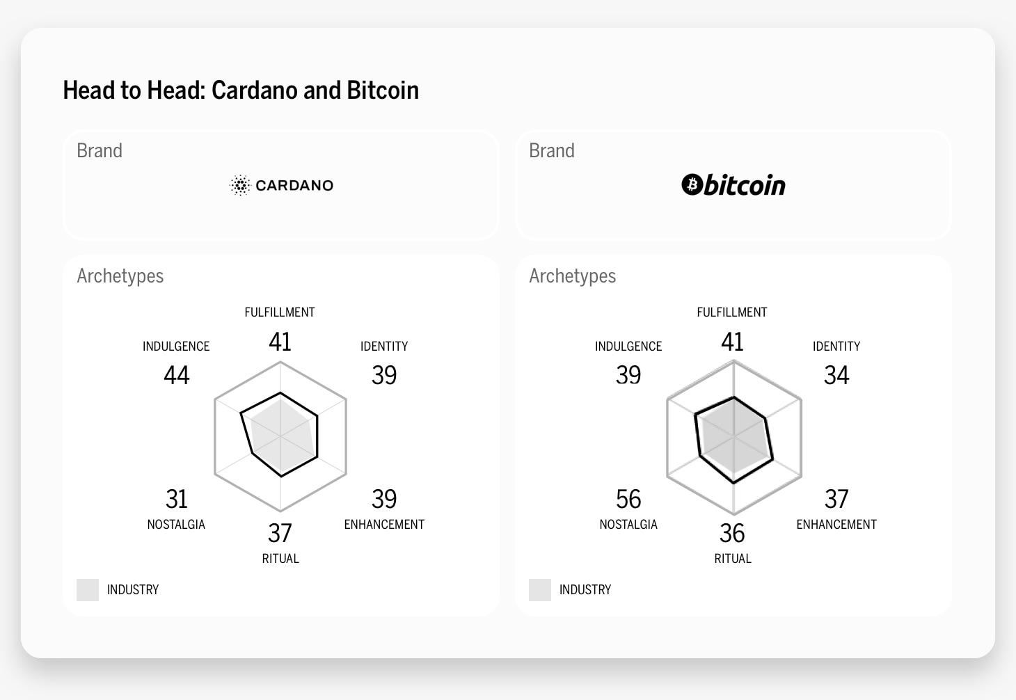 A screenshot of a website showing a chart of bitcoin and ethereum.