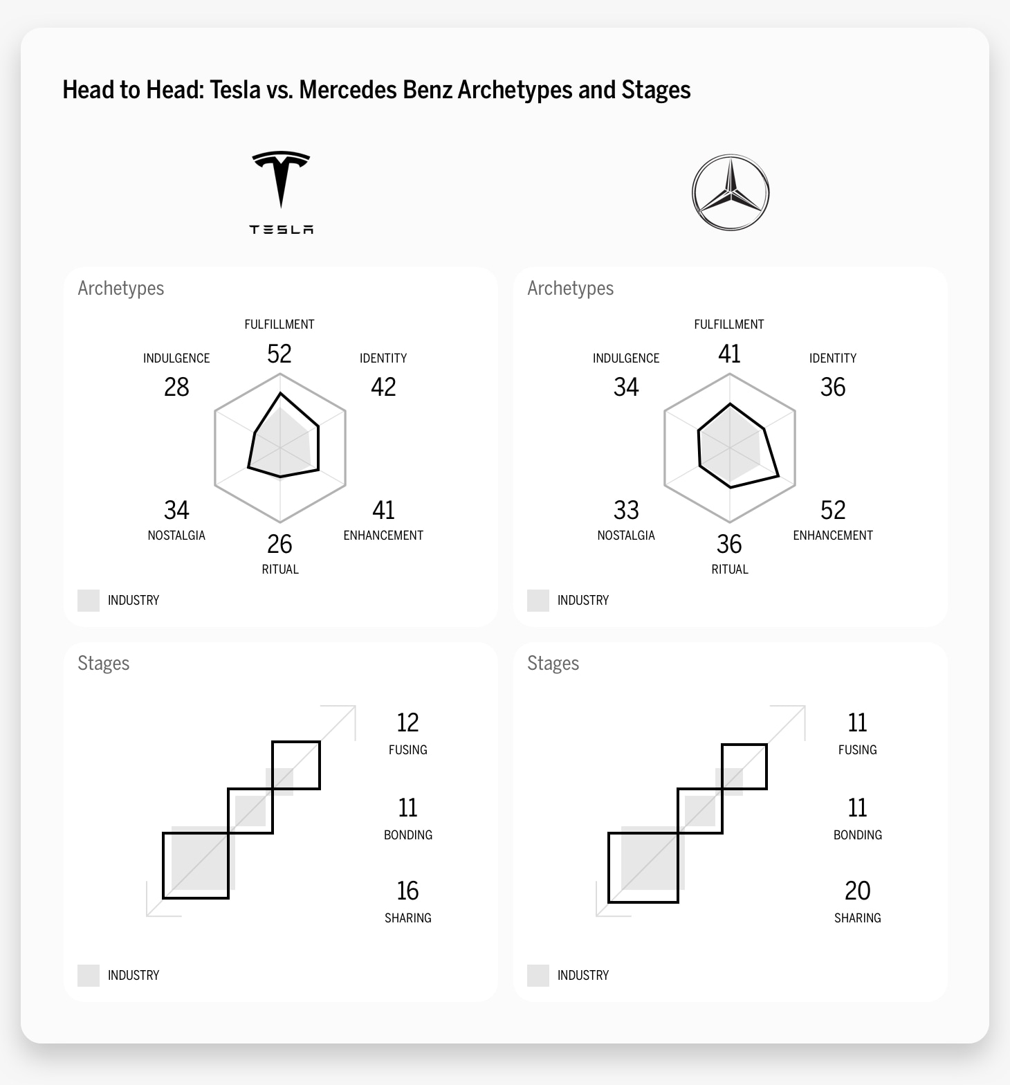 Tesla head to head vs mercedes benz analytics and graphs.