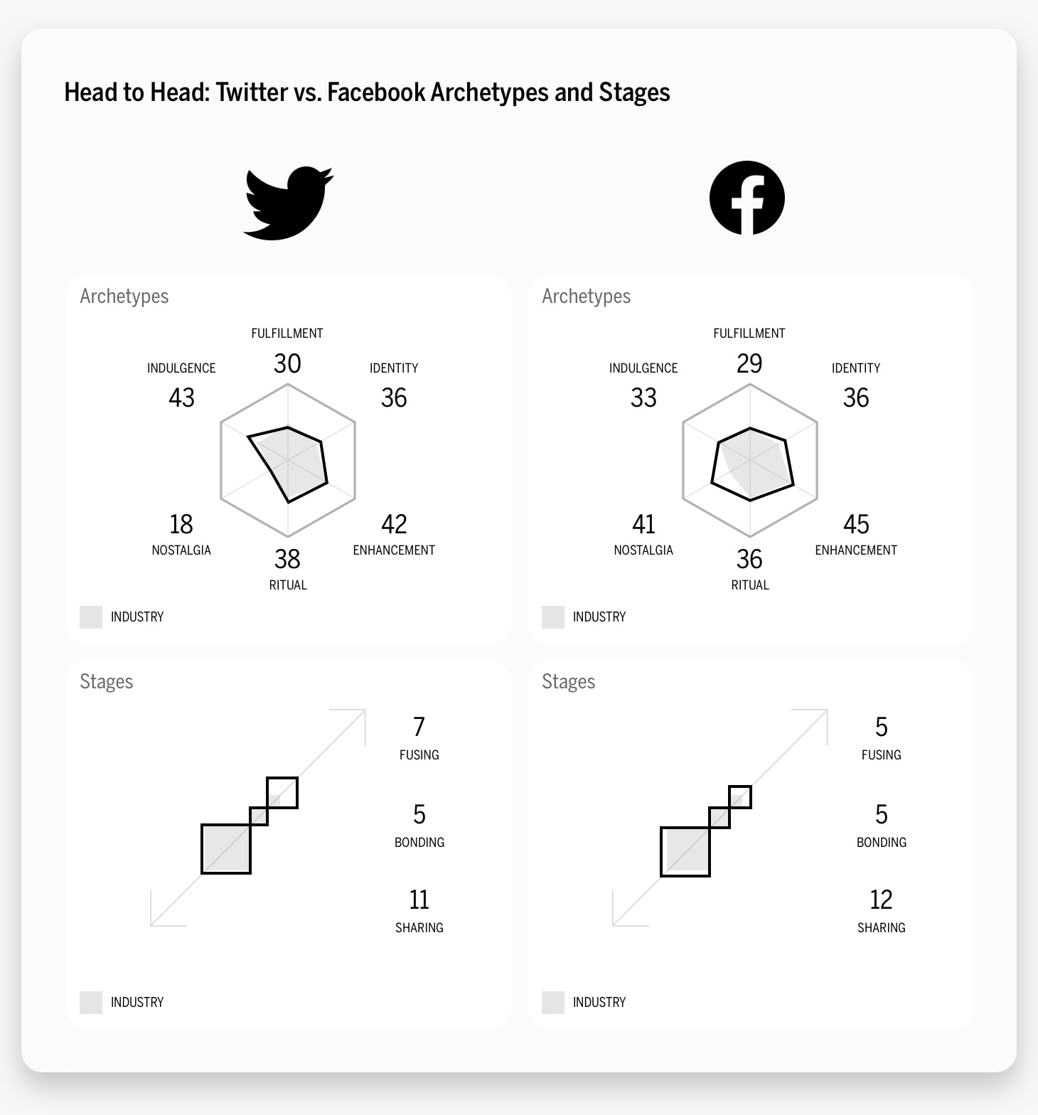 Head to twitter facebook analytics and steps.