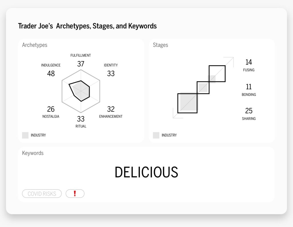 Trade joe analytics stages and keywords.