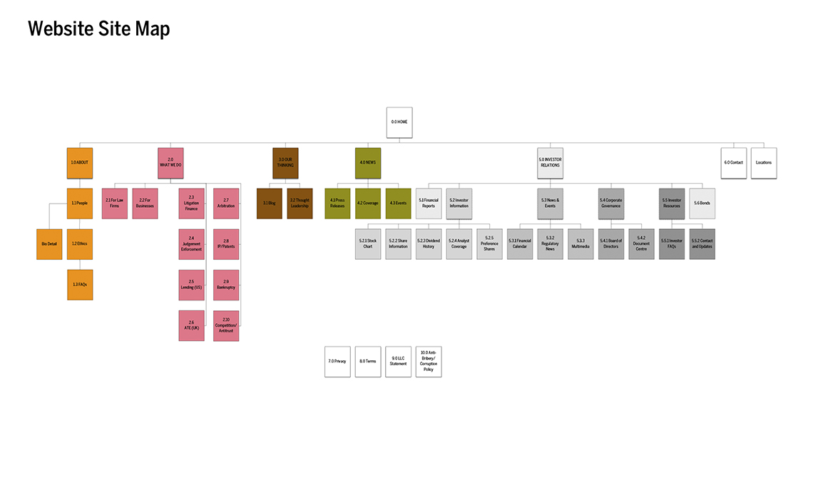 A diagram illustrating a brand messaging website stack map.