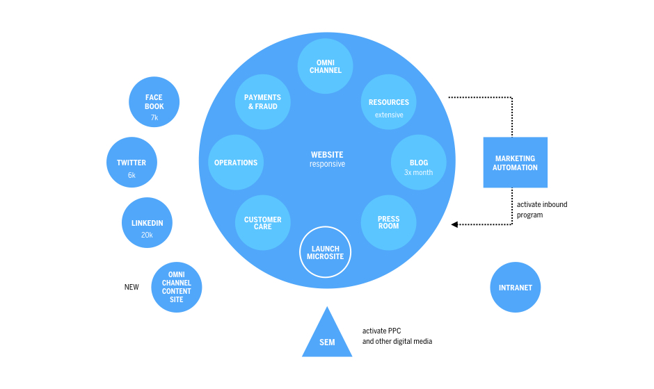 A user-friendly diagram depicting the structure of a business.