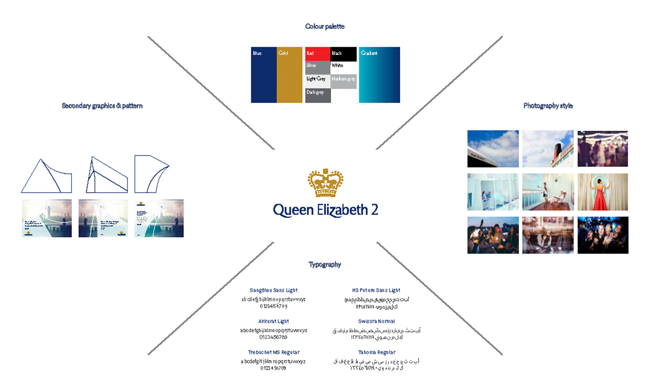 examples of the design system designed and developed for QE2 applied to a series of pieces such as logo, color palette, imagery, graphic patterns, and typography