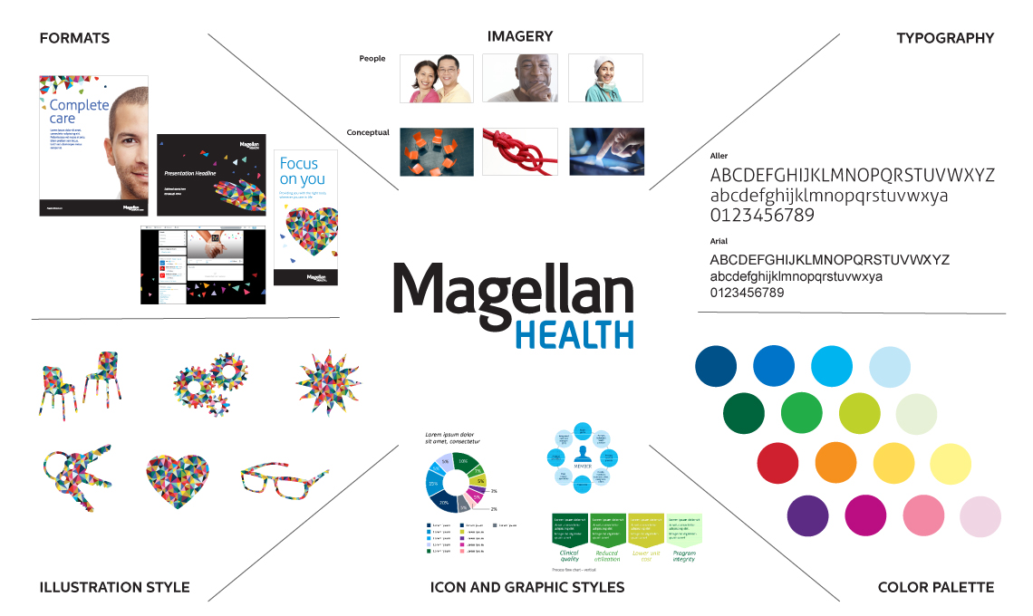 examples of the design system designed and developed for Magellan Health applied to a series of pieces such as logo, color palette, imagery, iconography, and typography