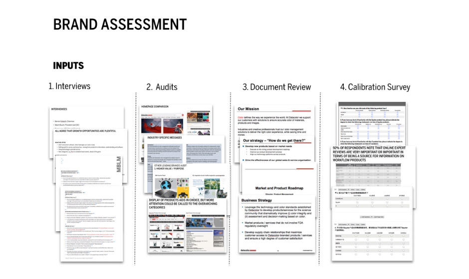 Brand assessment template for State of the Brand Assessments.