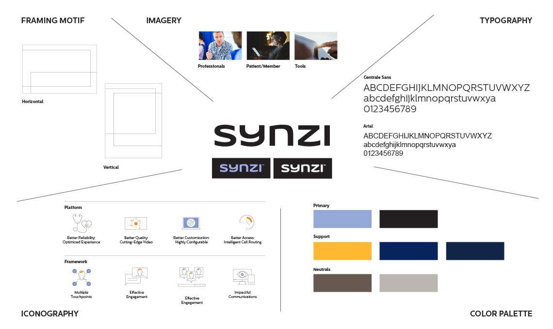 examples of the design system developed for Synzi applied to a series of pieces such as logo, typography, color palette, iconography, framing motif, and imagery
