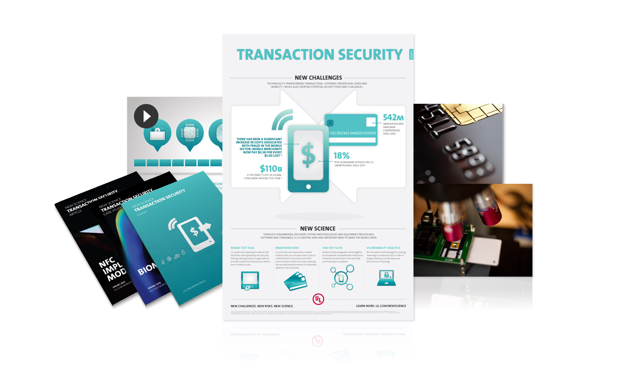 Transaction security - infographic.