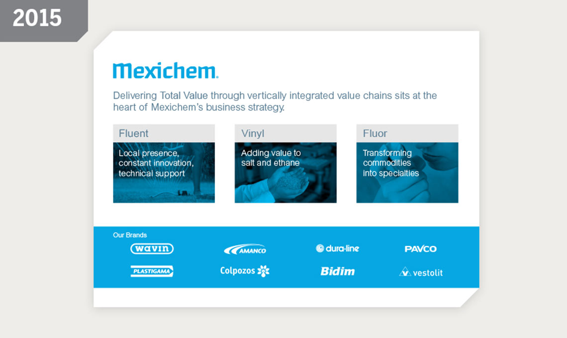 The new brand identity and design system developed for Mexichem and its sub-brands