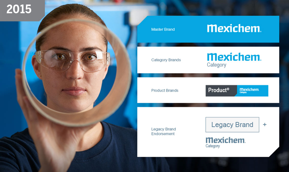 The new brand identity developed for Mexichem, the category brand, products brands and brand endorsement