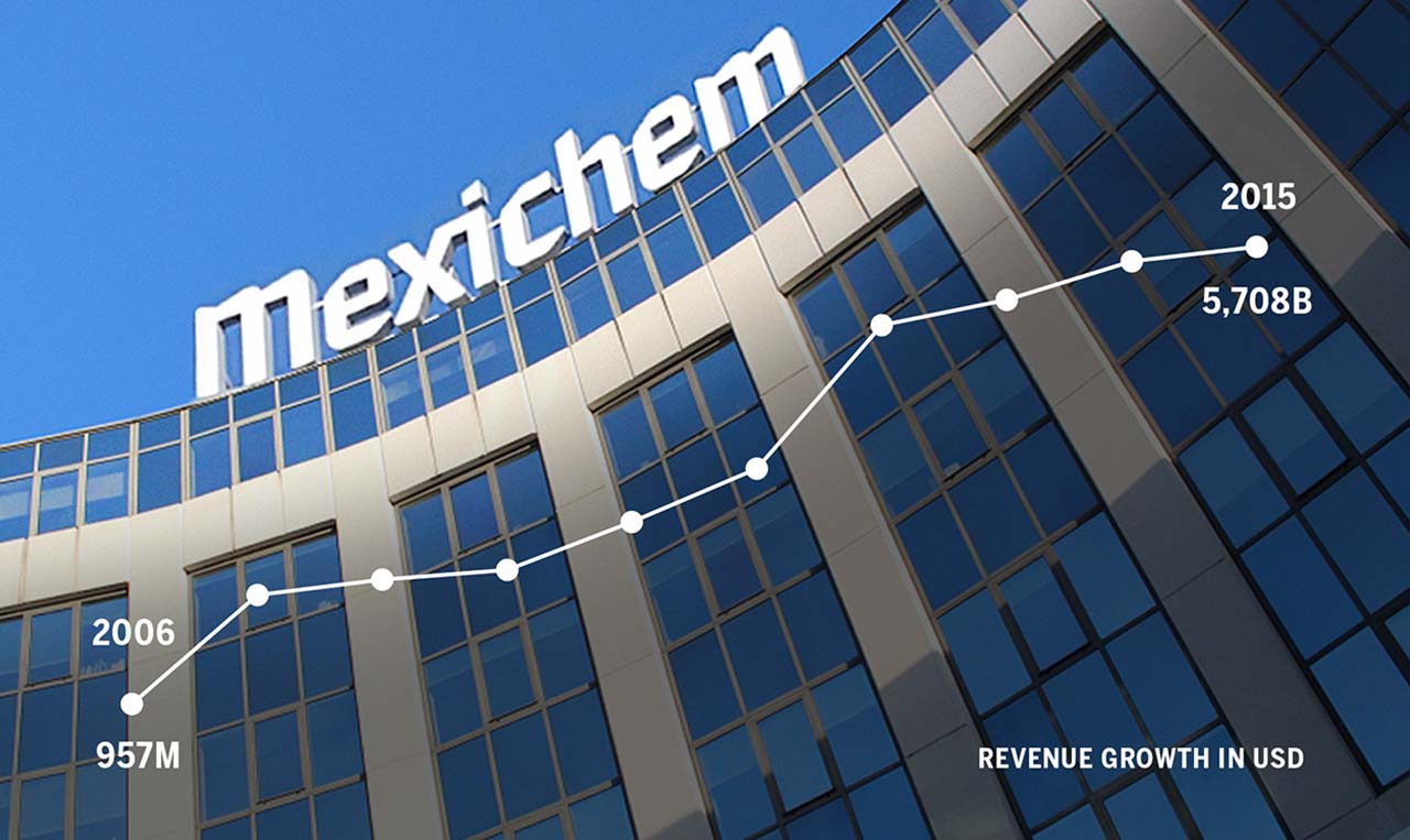 the main facade of the Mexichem headquarters with a graphic of the revenue growth from 2006 to 2015