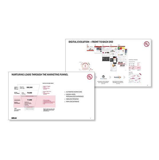 Two pages of a presentation on inbound marketing.
