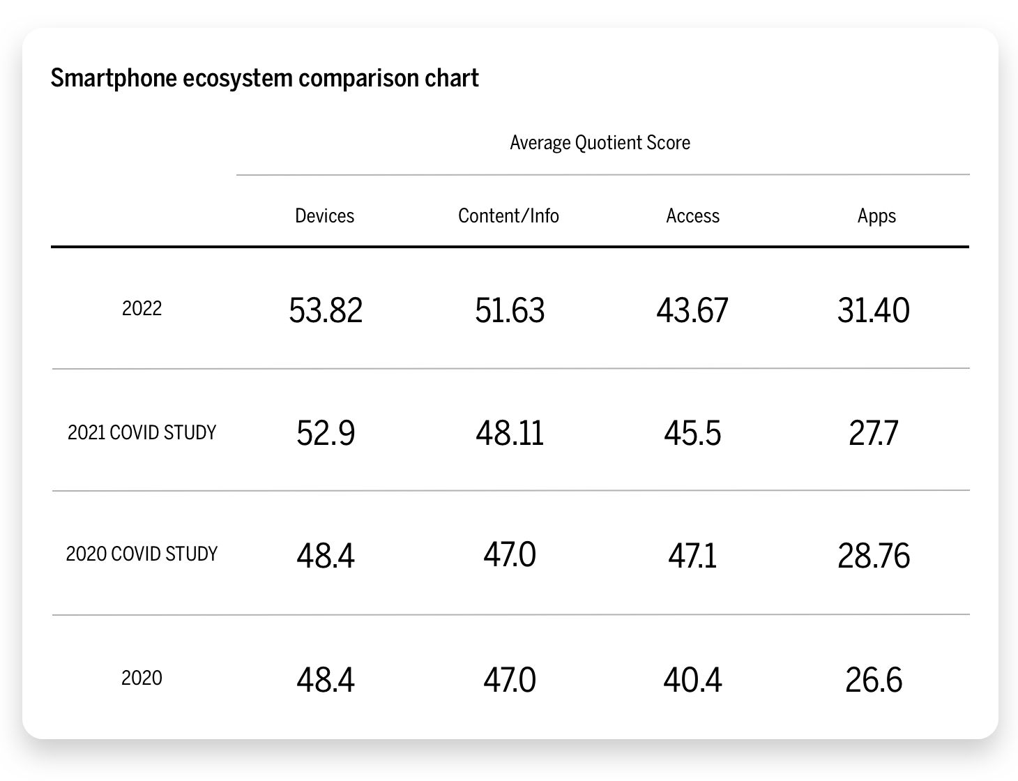 Smartphone ecosystem comparison chart