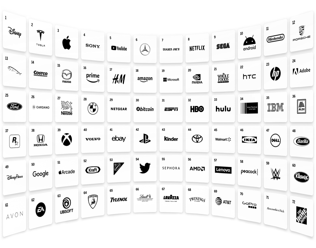 Brand rankings chart