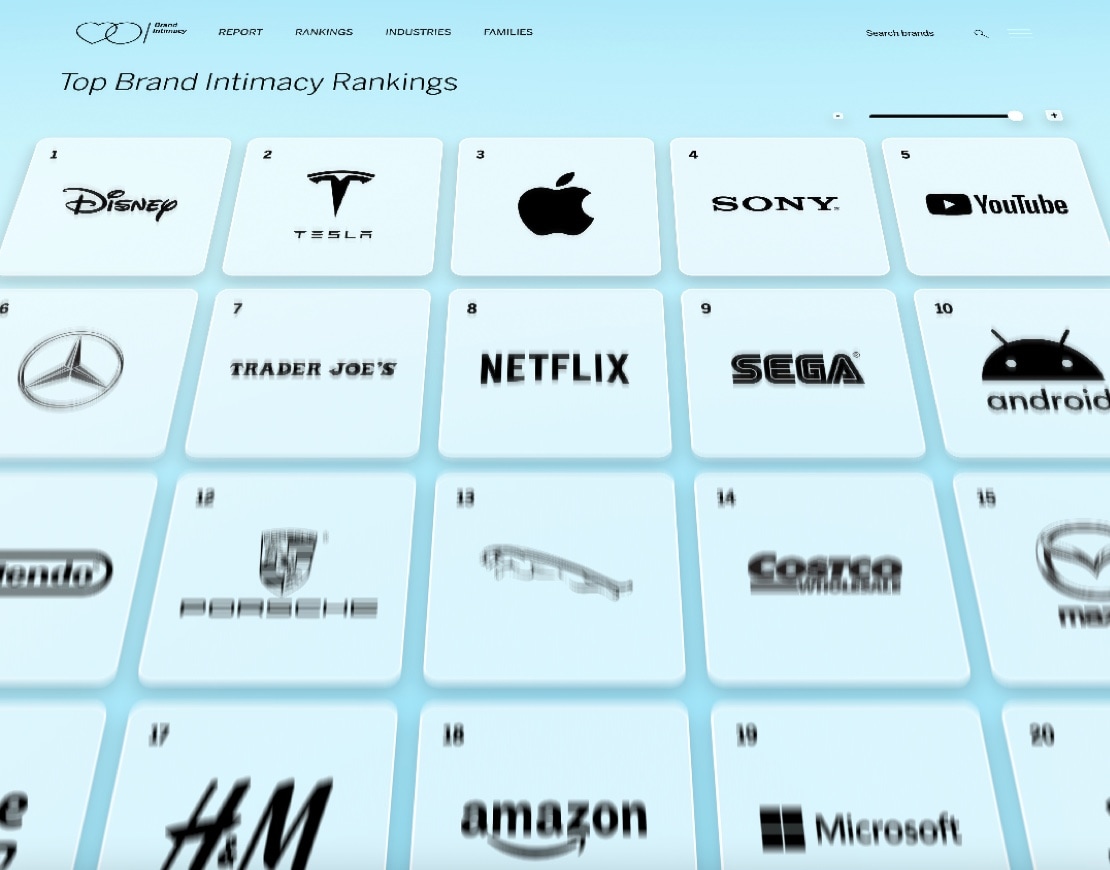 MBLM Brand Intimacy Study 2019 Rankings