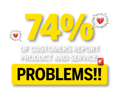74% of customers report product and service problems.