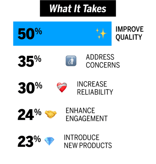 What it takes to improve customer satisfaction infographic,