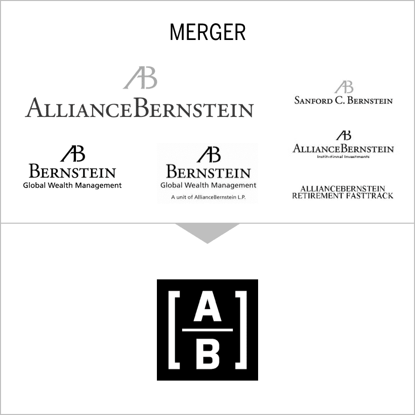 merger AB