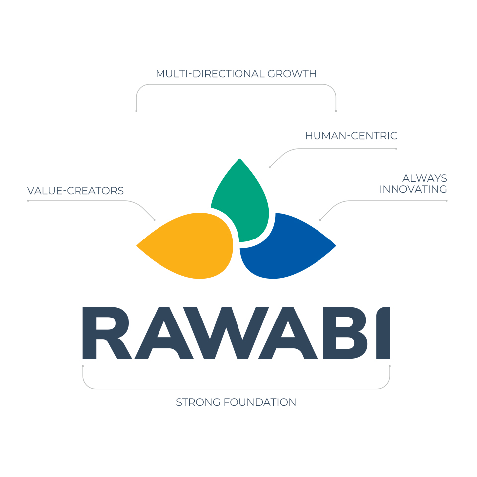 New Rawabi brand identity: The Tre-foil symbolizes a strong foundation, while the multi-directional wordmark represents growth. Colors in the Tre-foil are divided into yellow for ‘Value-creators,’ green for ‘Human-centric,’ and blue for ‘Always Innovating.