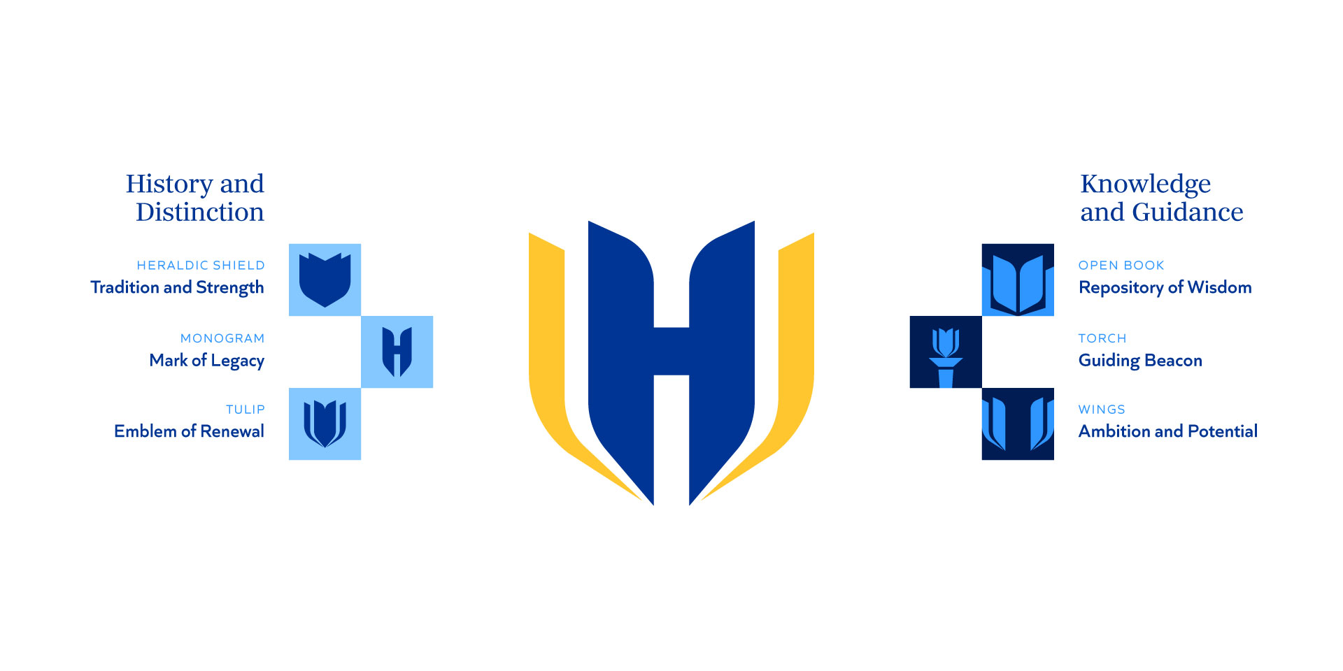 A graphic showing a central blue and gold "H" logo, with labeled icons representing history, distinction, knowledge, and guidance on each side.