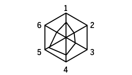 A cube is labeled with the numbers 1 to 6 at each vertex. Lines connect the vertices inside and along the edges of the cube.