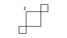 Three squares connected diagonally in a zigzag pattern; the middle square has the number 2 written at its top left corner.