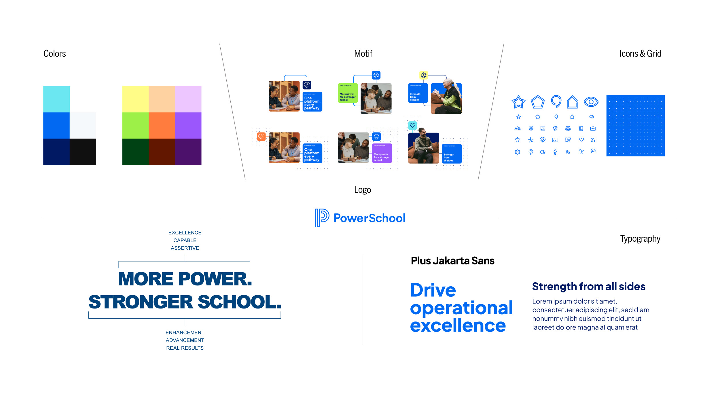 PowerSchool brand system overview showing colors, motif, icons, logo, typography and the line “More Power. Stronger School.”